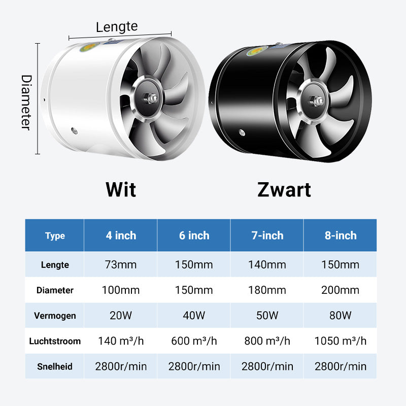 Super Zuigkracht-Multifunctionele Krachtige Stille Afzuigventilator