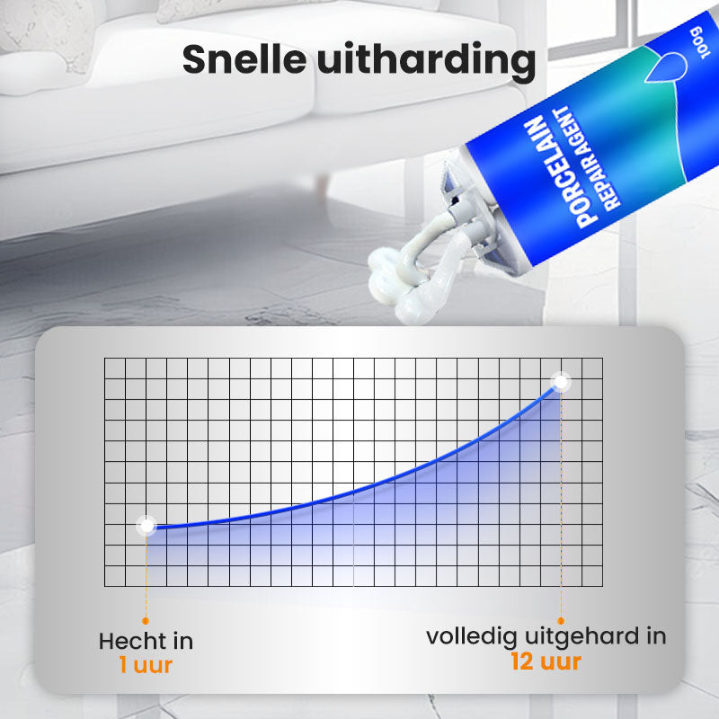 🔥Kit voor reparatie van scheuren in keramische tegels