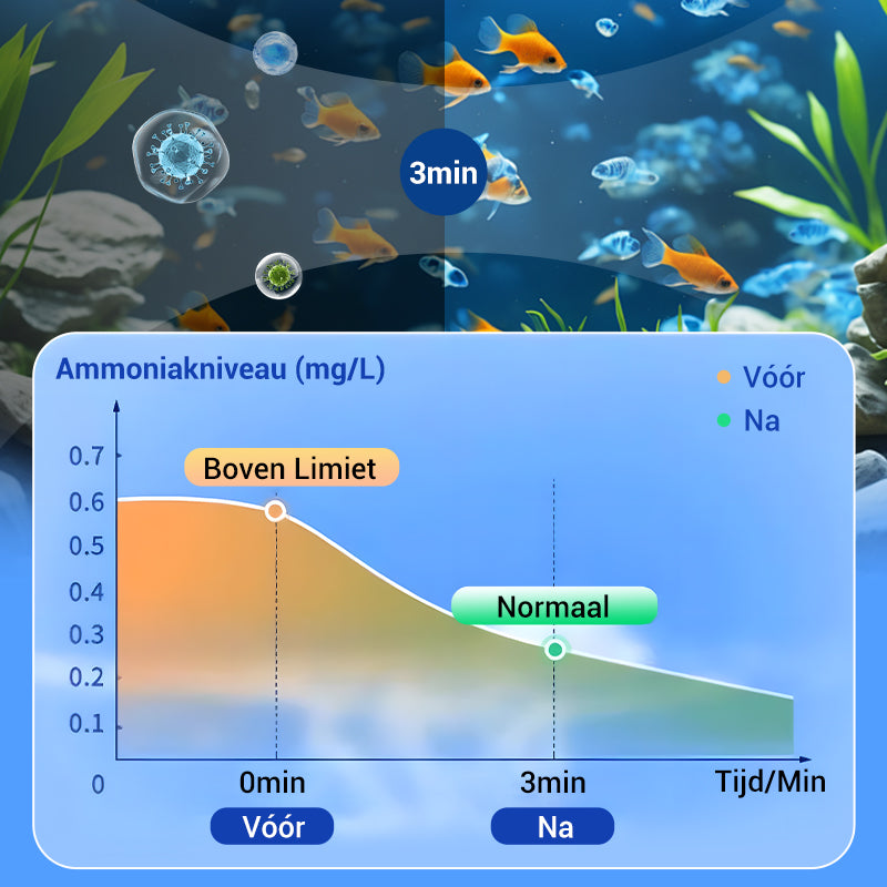 🔥Tijdelijk gratis levering😍Krachtige Waterzuiveringstablet voor Aquarium