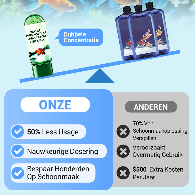 🔥Tijdelijk gratis levering😍Krachtige Waterzuiveringstablet voor Aquarium