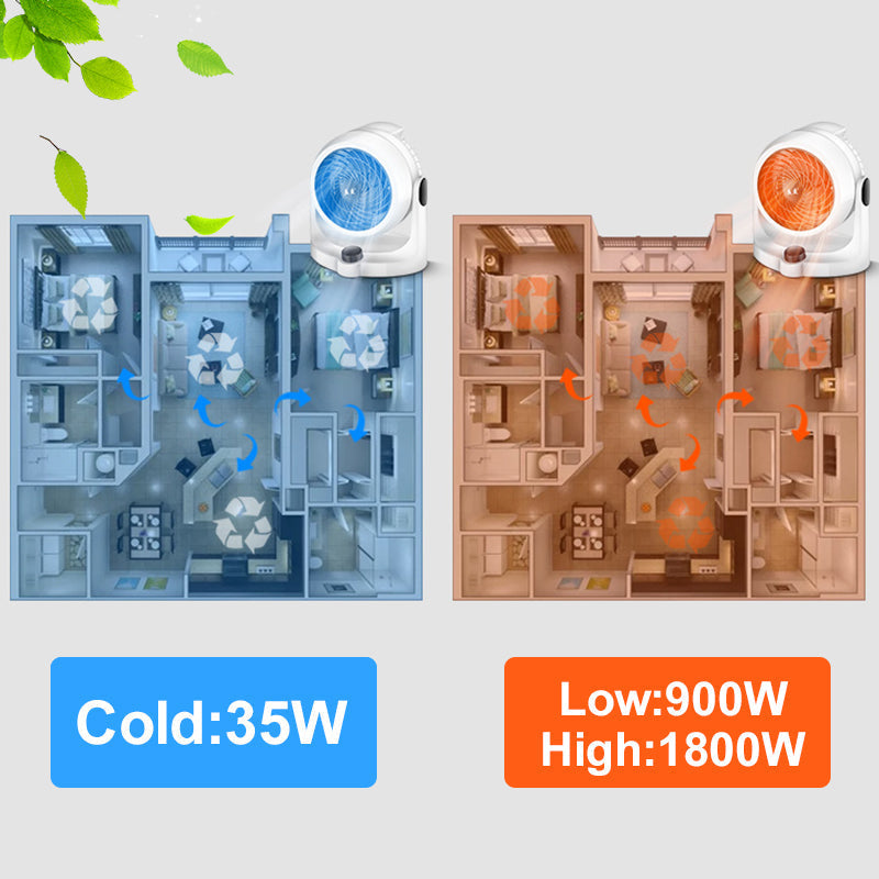 🔥50% korting❄️🛡️2-in-1-verwarmingsventilator met luchtcirculatie (🚀Gratis verzending)