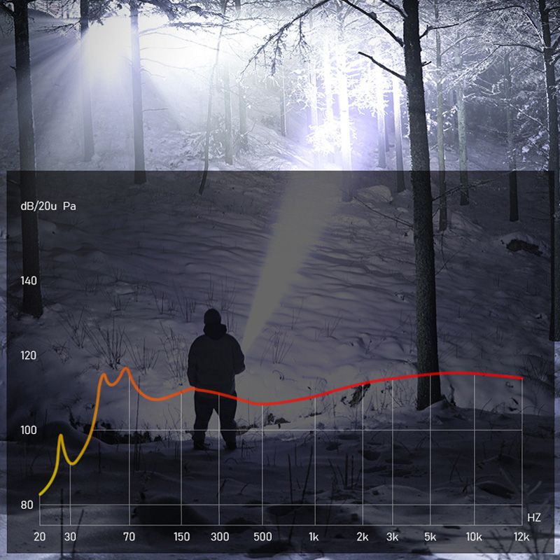 📢📢50% korting – Zoomable zaklamp met 7500 lumen 🔦🏔️ Waterdicht IPX7, oplaadbaar via USB-C & powerbankfunctie!