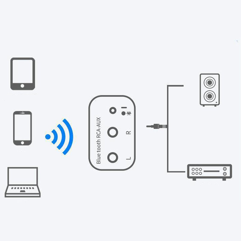 📢📢50% korting⏰Draadloze Bluetooth 5.0-audioreceiver – Stabiele verbinding, hoge geluidskwaliteit en universele compatibiliteit✨