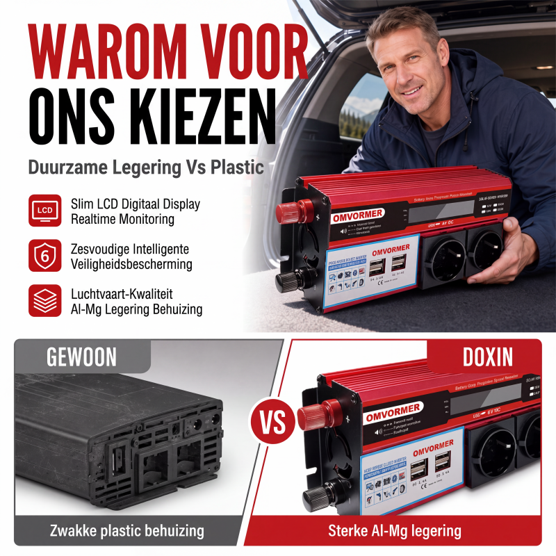 ⚡Krachtige auto-omvormer 12V naar 230V