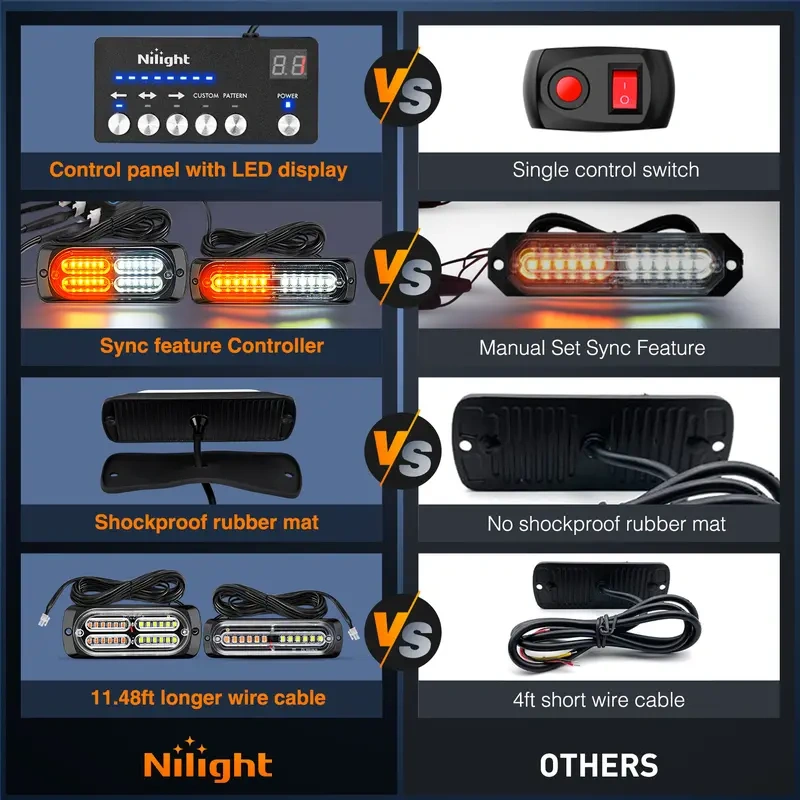 💡Ultradunne LED-stroboscoopwaarschuwingslichten voor vrachtwagens